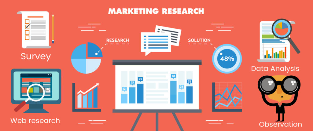 4-kinds-of-market-research-that-your-business-can-use